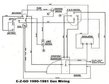 12 Volt Ignition Coil Wiring Diagram For Ezgo 1981 Gulfmart