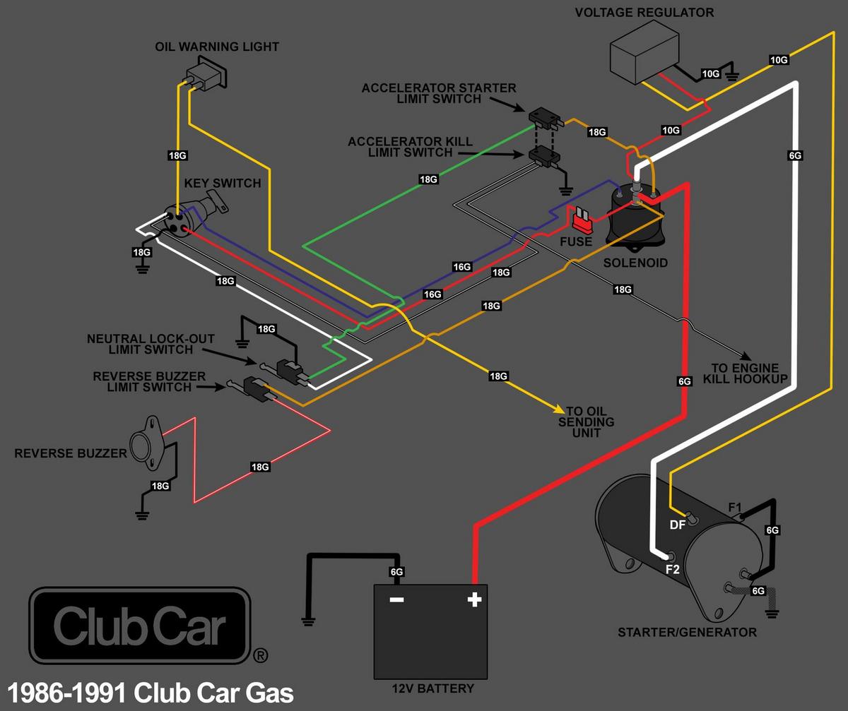 12 Volt Ignition Coil Wiring Diagram For Ezgo 1981 Gulfmart ezgo 12 volt light wiring diagram 