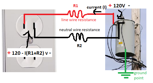 120v 1ph extension cord wiring diagram