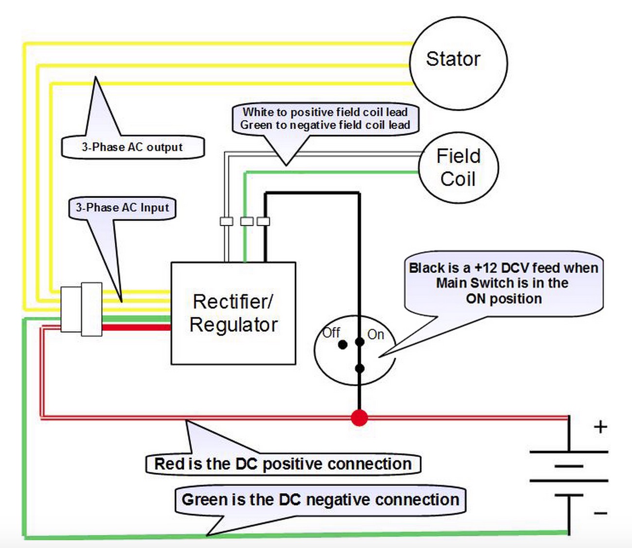 12v 3 Phase Motorcycle Regulator/rectifier Circuit Wiring Diagram