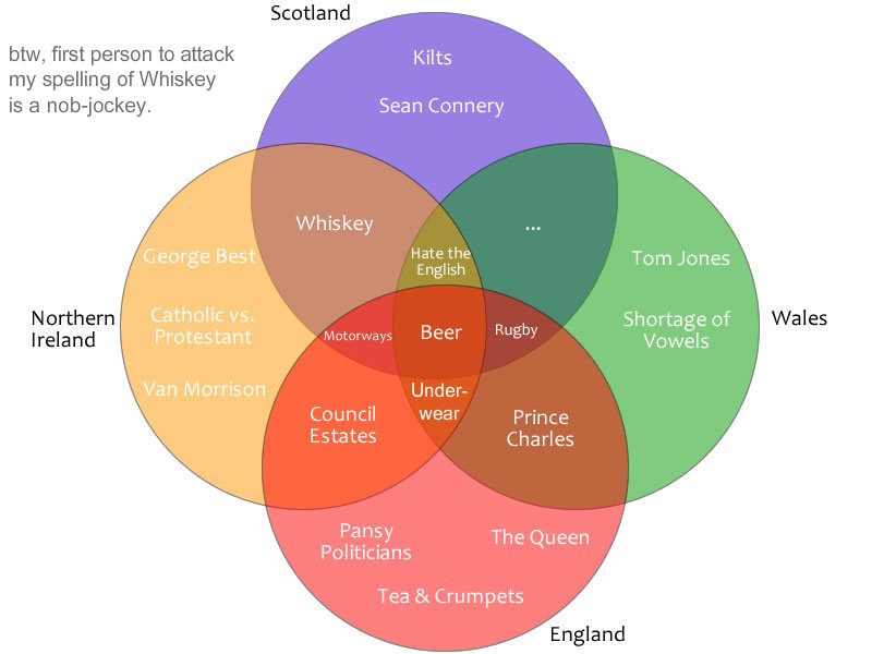 13 colonies venn diagram