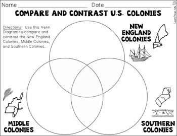 13 colonies venn diagram