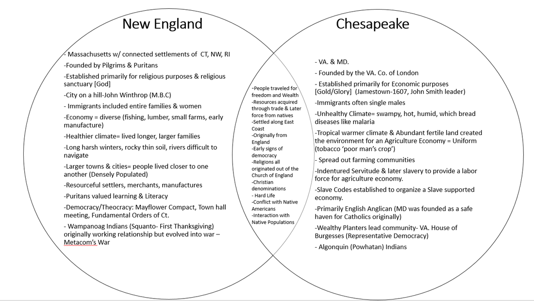 13 colonies venn diagram