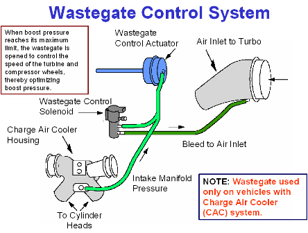 13 ford fusion wiring diagram wastegate selo oid