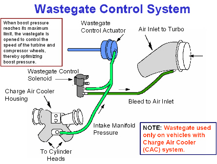 13 ford fusion wiring diagram wastegate selo oid 13 ford fusion wiring diagram wastegate selo oid