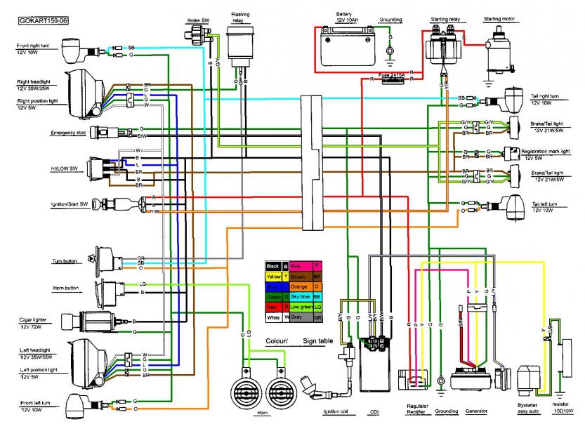 150cc fox carbide go kart 7150 wiring diagram