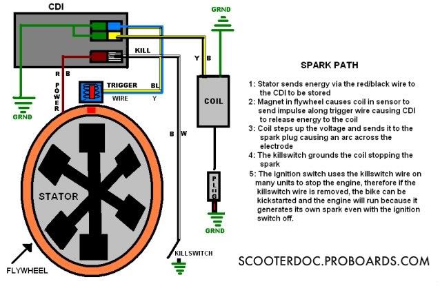 150cc gy6 wiring diagram for cdi