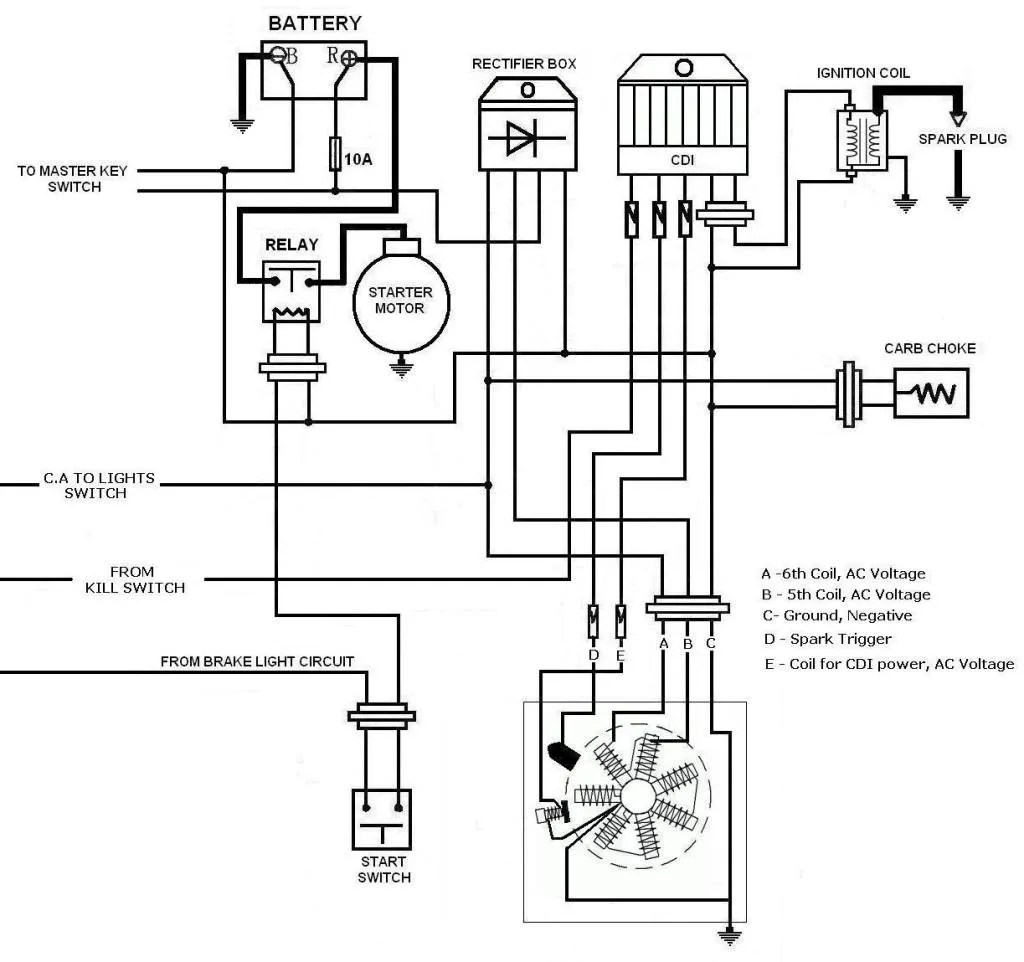 150cc Gy6 Wiring Diagram For Cdi zuma 50f wiring diagram 