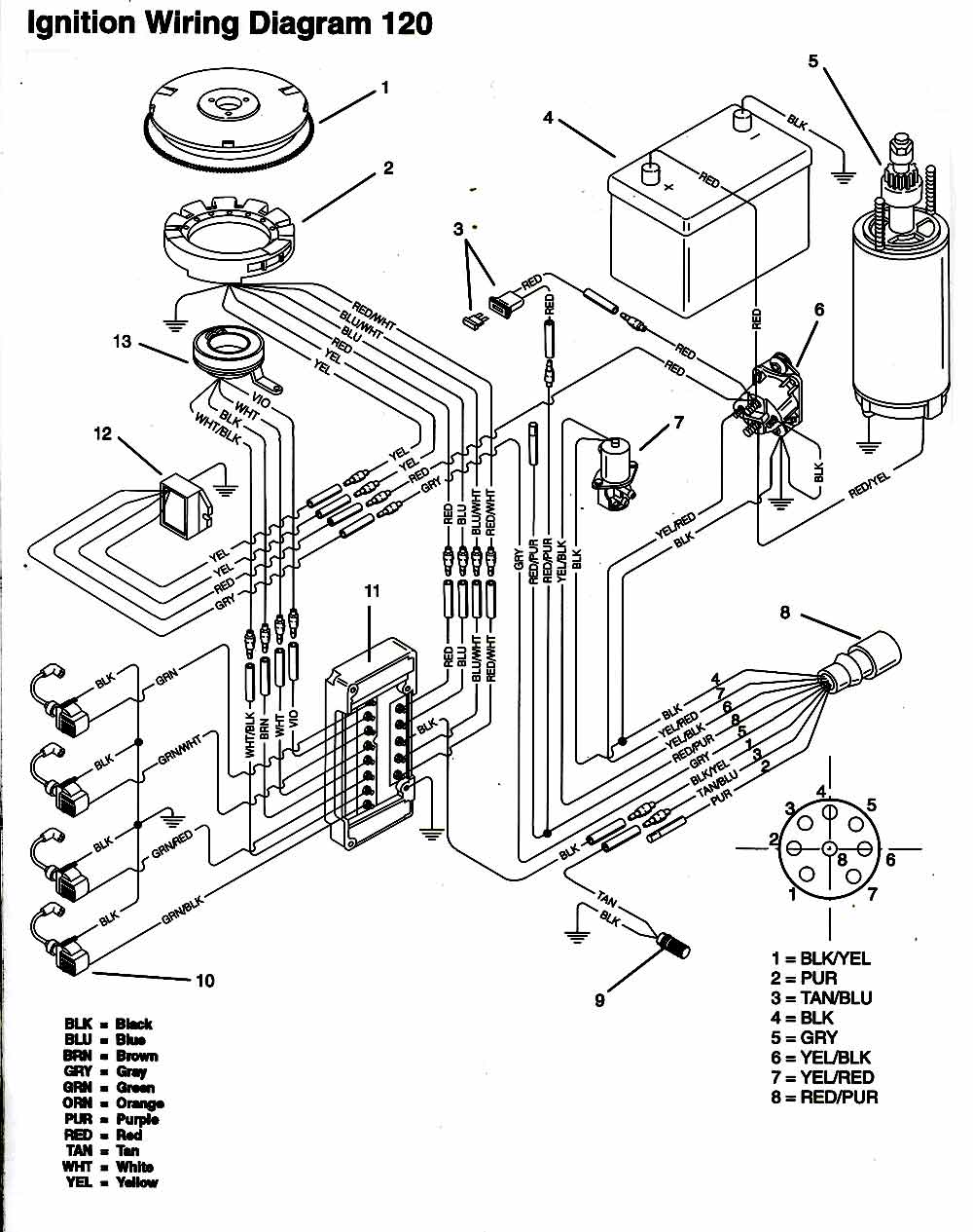 150hp mercury outboard power trim wiring diagram
