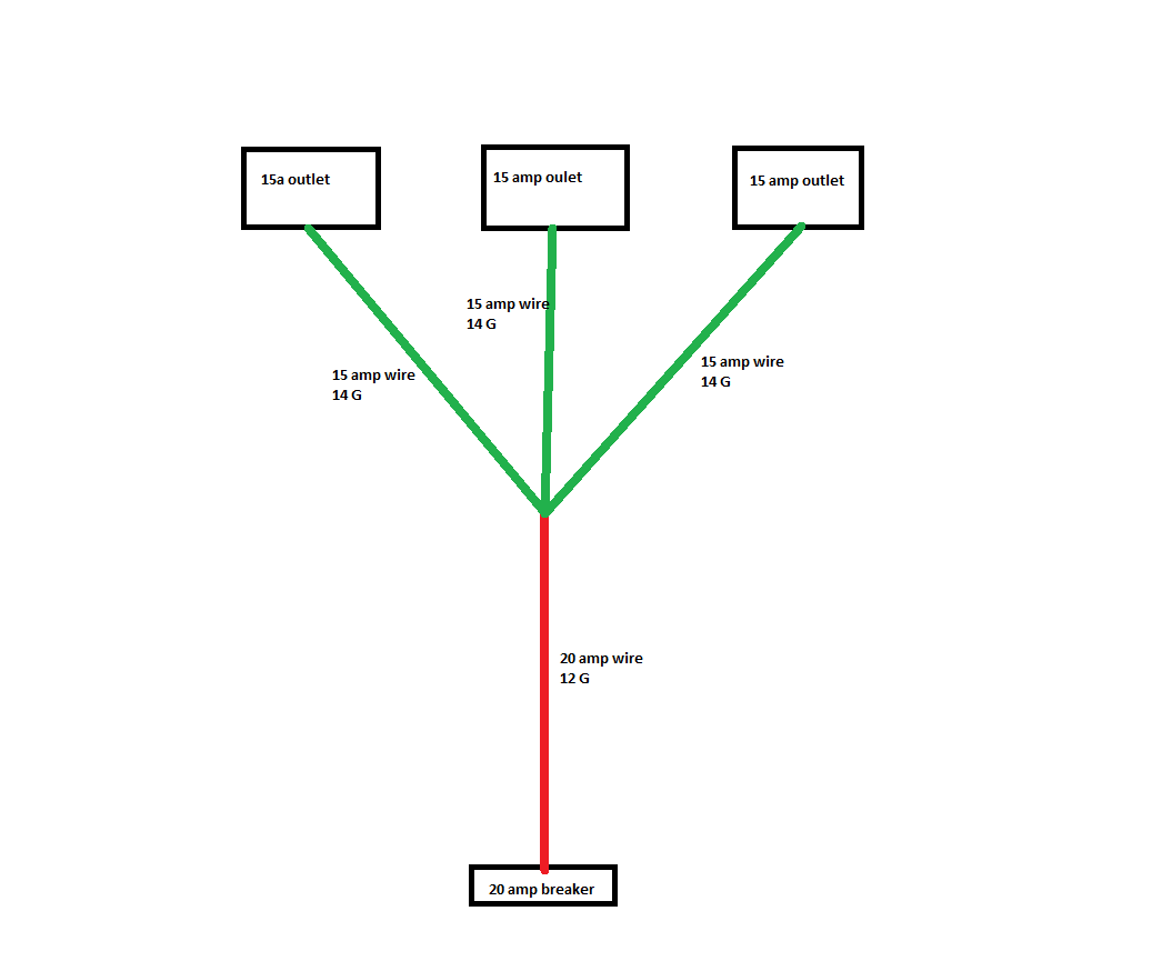 15a 2p gfci breaker wiring diagram