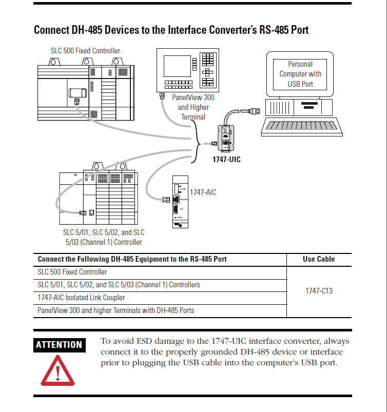 1747-cp3 cable wiring diagram