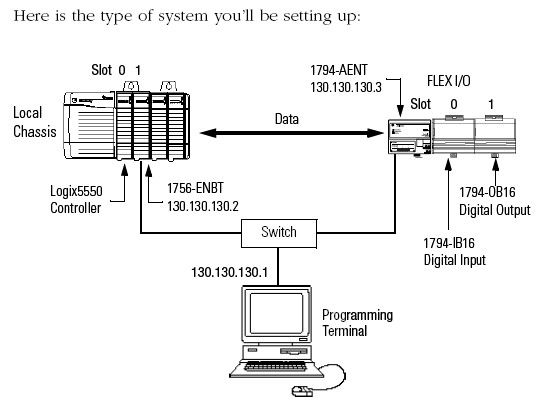 1756 if16 wiring