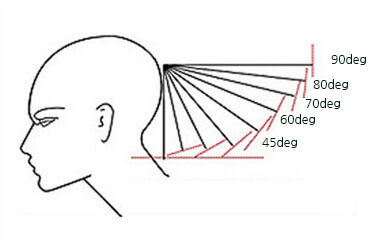 180 degree haircut diagram