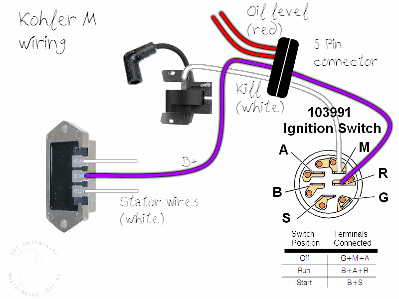 18hp kohler magnum wiring diagram