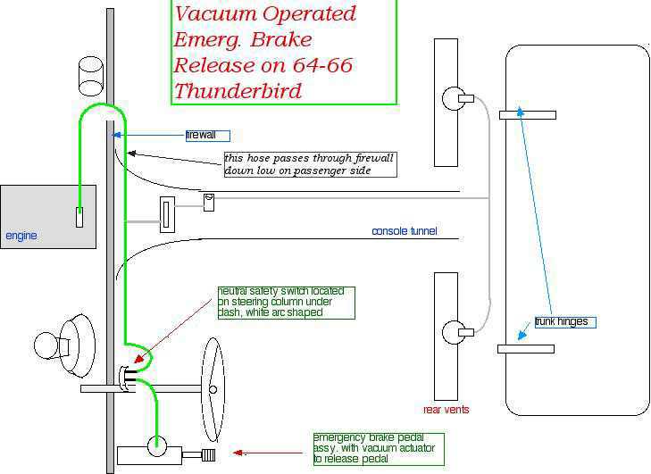 1964 thunderbird radio console wiring diagram