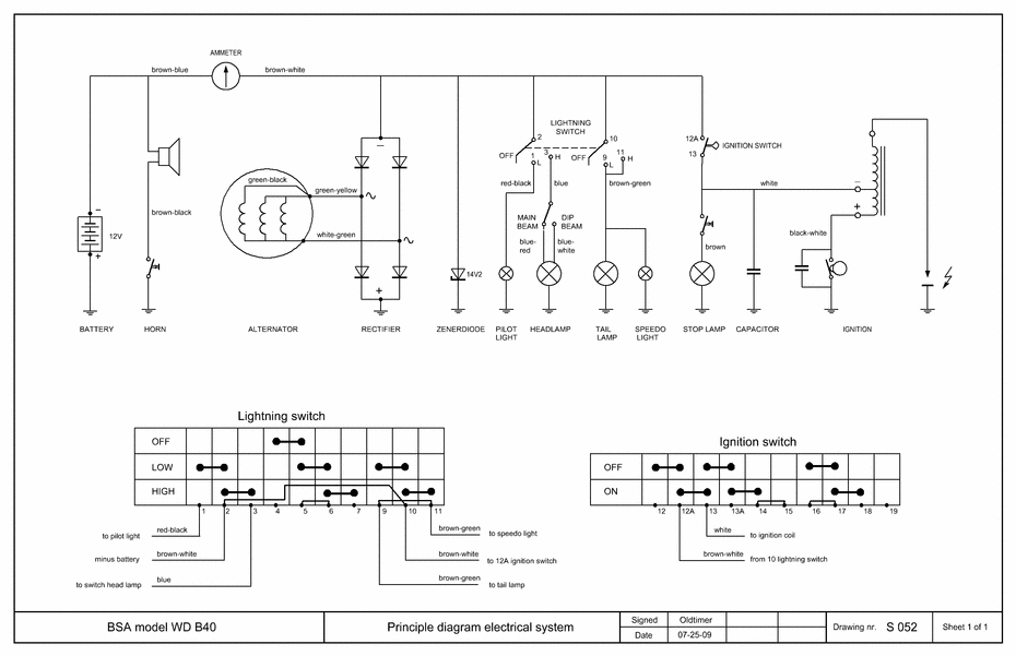 1969 bsa lightning wiring diagram