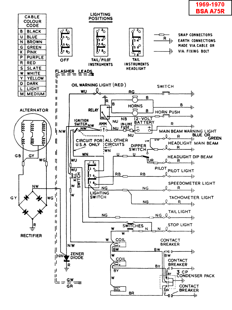 1969 bsa lightning wiring diagram