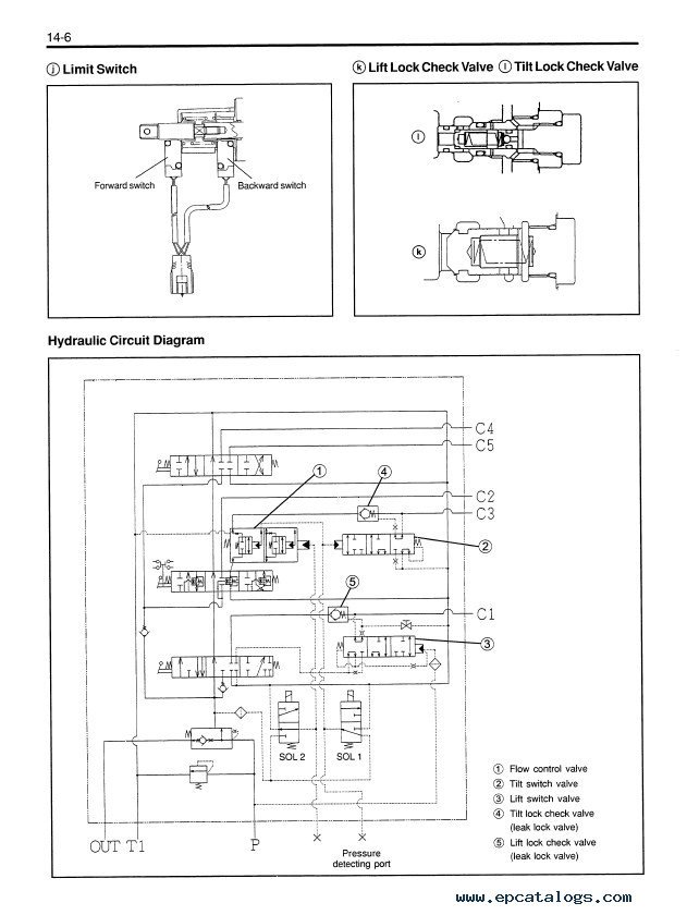 1969 clark forklift alternator wiring diagram