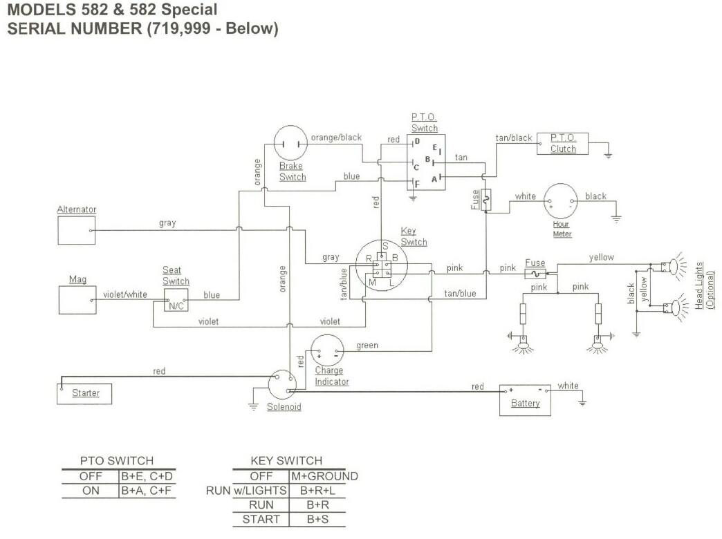 1969 Diesel 4020 Row Crop 12 Volt Wiring Diagram - Organicist