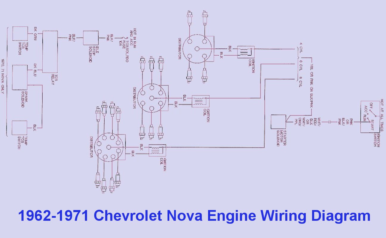 1970 barracudav8 ignition diagram wiring diagram