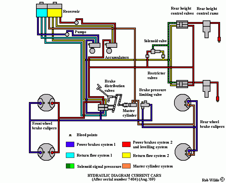 1972 rolls royce silver shadow stereo wiring diagram