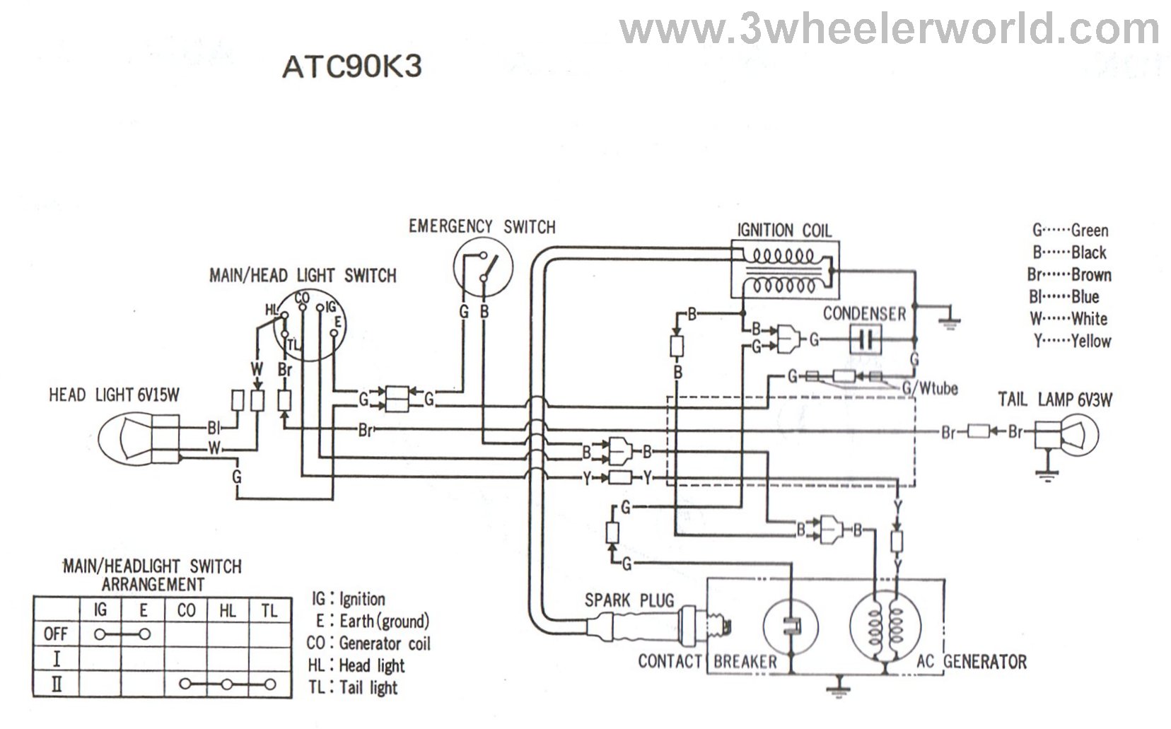 1973 honda ct90 wiring diagram