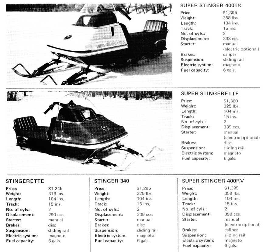 1973 scorpion super stinger 440 wiring diagram