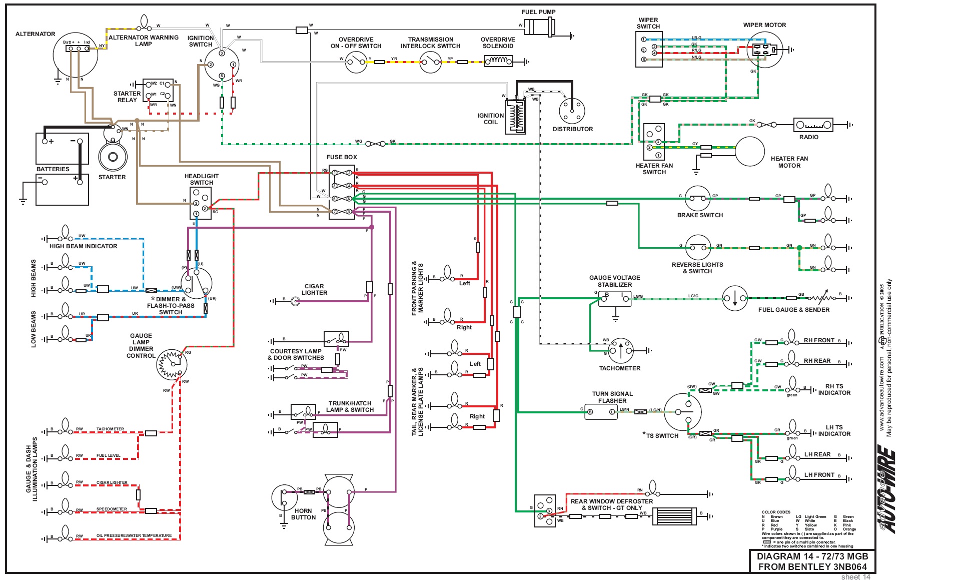 1973 triumph spitfire 1500 wiring diagram