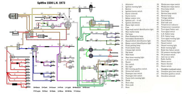 1973 triumph spitfire 1500 wiring diagram