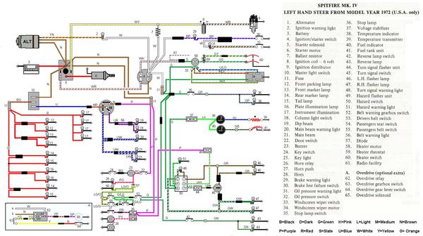 1973 triumph spitfire 1500 wiring diagram