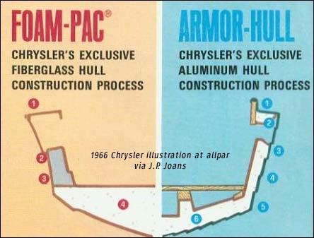 1974 chrysler 75hp outboard wiring diagram