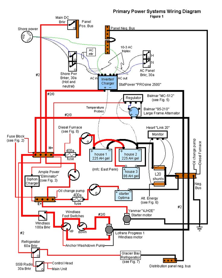 1974 crescent pontoon wiring diagram