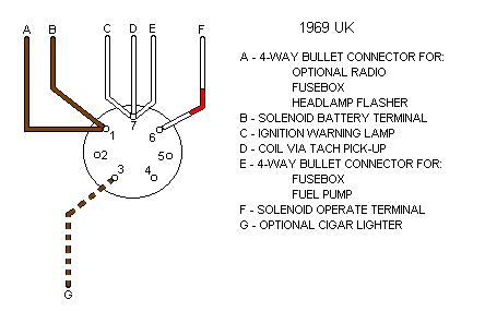 1974 mg midget wiring diagram