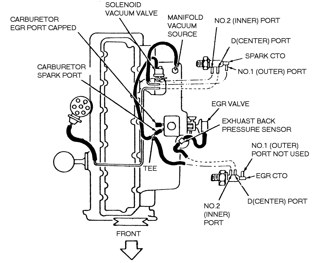 1976 jeep cj 304 distributor wiring diagram