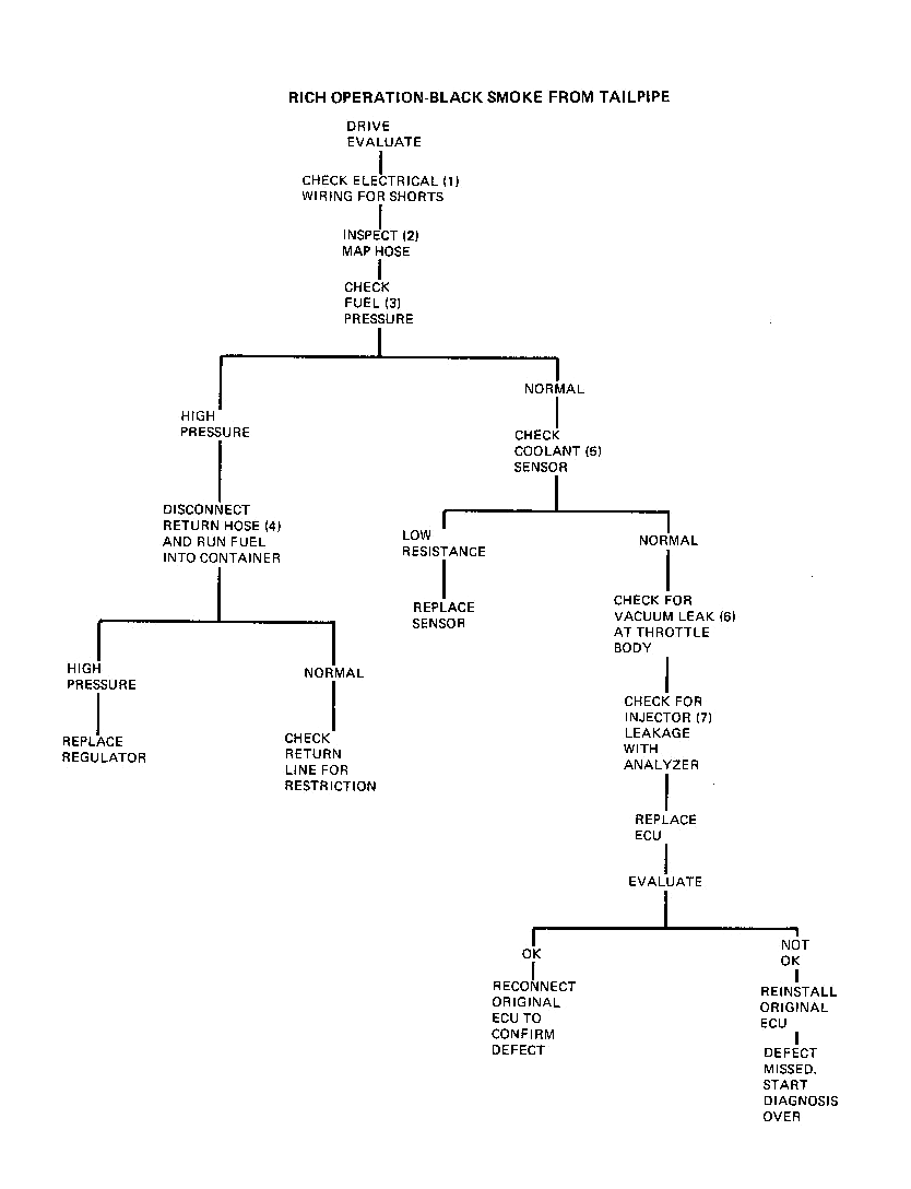 1977 seville injector wiring diagram