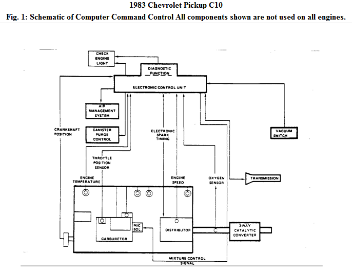 1978 chevy k10 rear wiring diagram