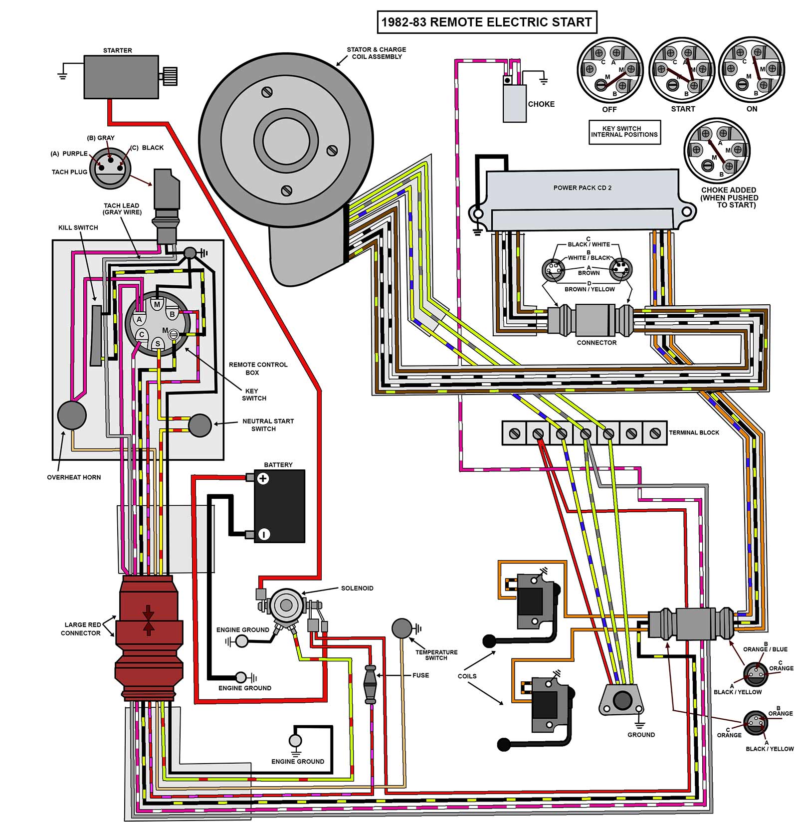 1978 johnson 35el78r 35 hp wiring diagram