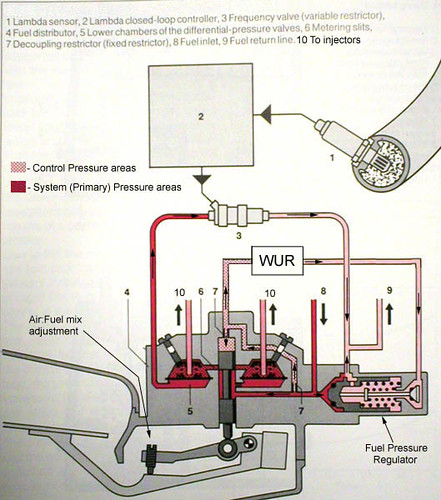 1979 porsche 924 fuel injection cold start wiring diagram