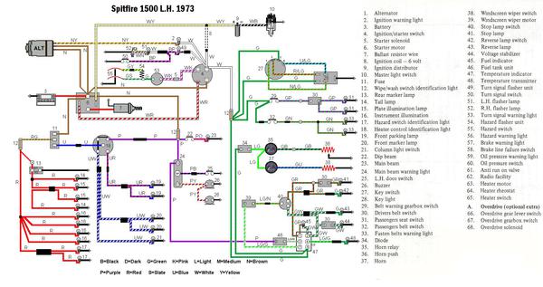 1979 spitfire wiring diagram