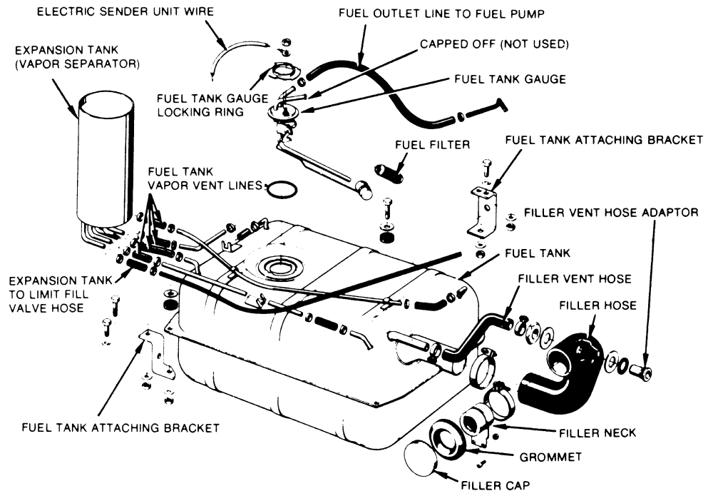 1980 chevrolet c30 wiring diagram