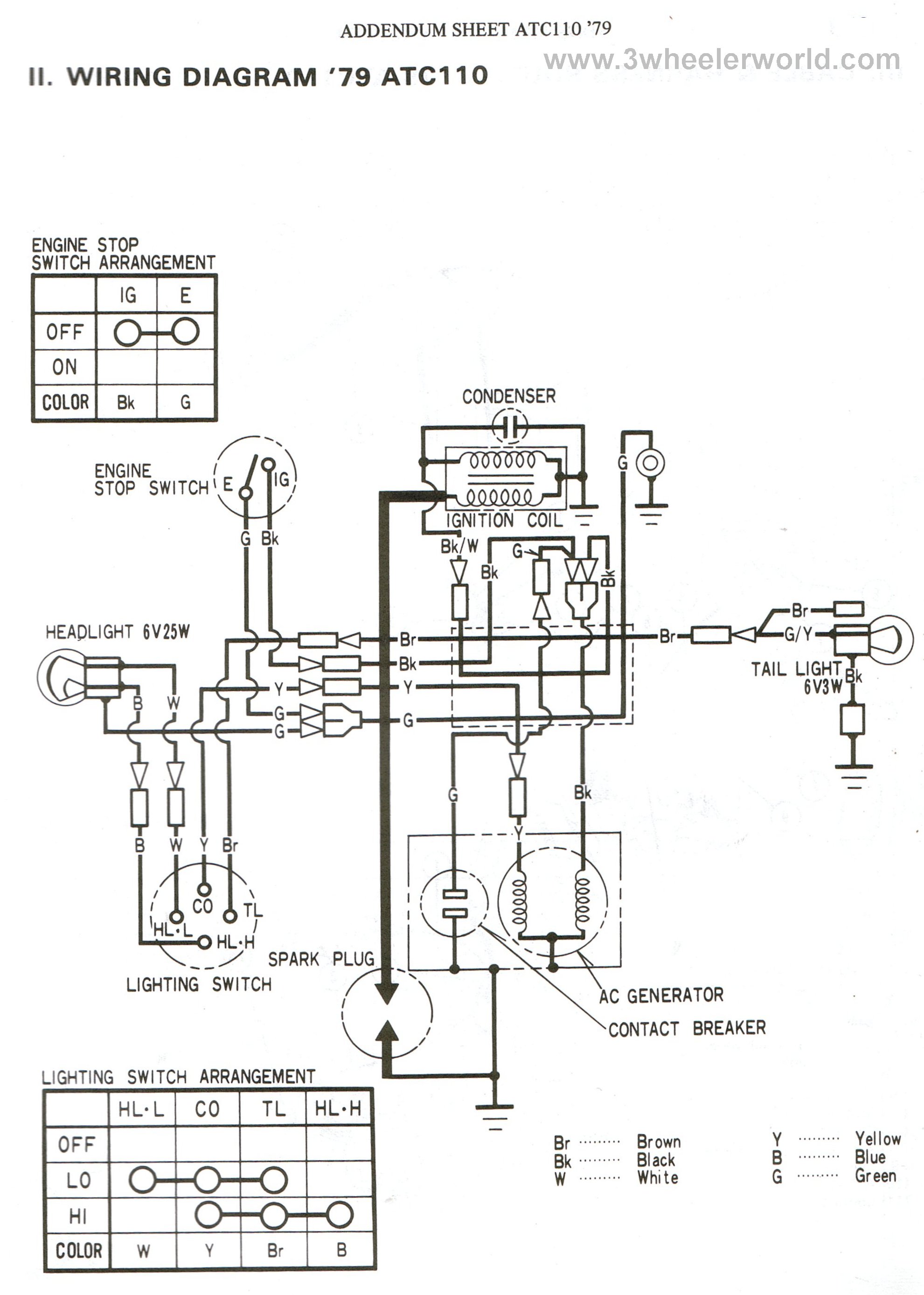 1980 Honda Atc 110 Wiring Diagram