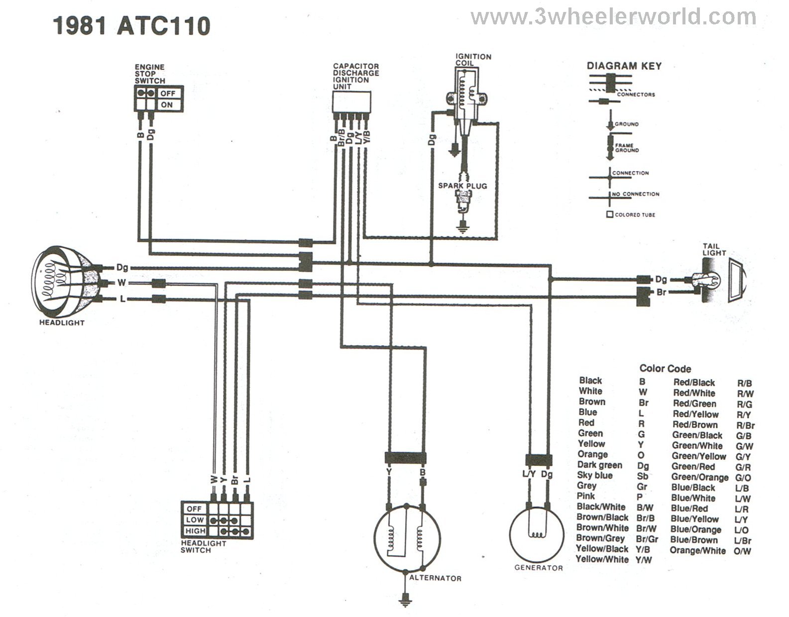 1980 honda atc 110 wiring diagram