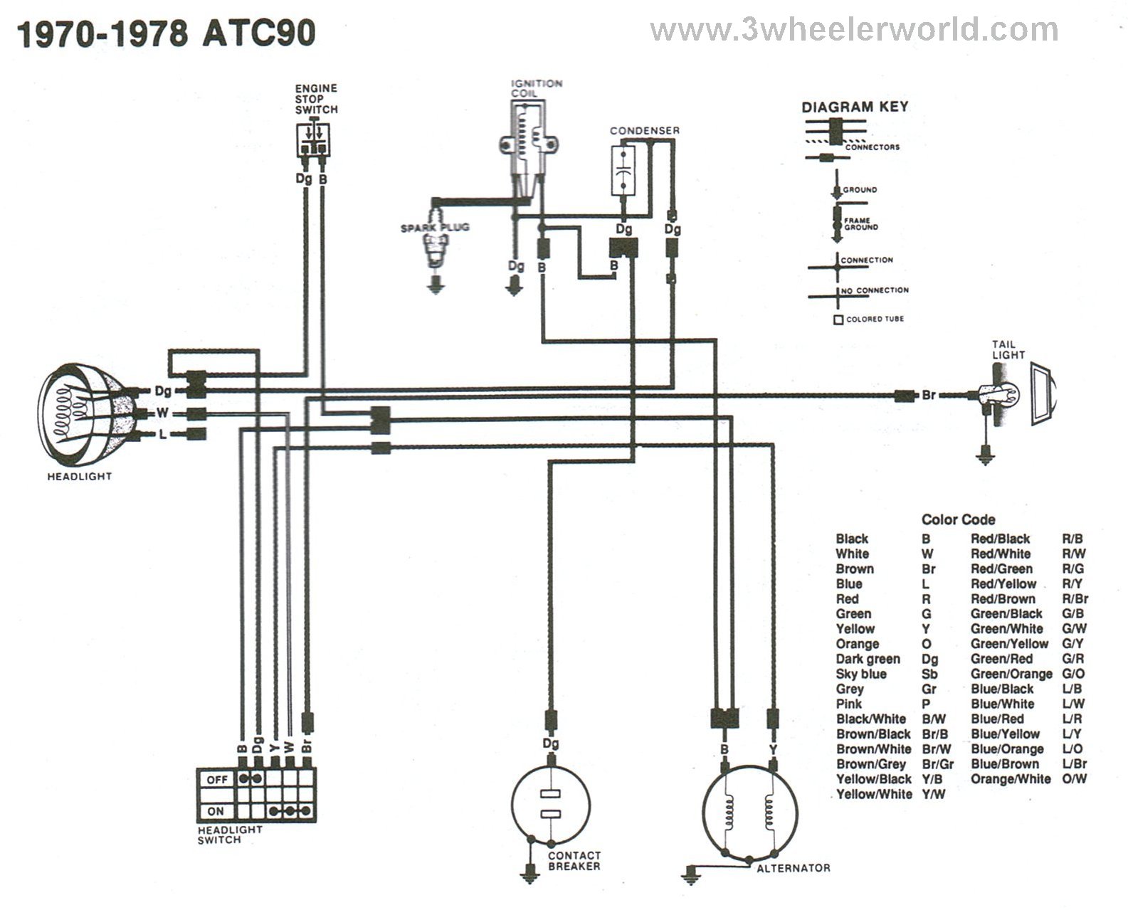 1980 honda atc 110 wiring diagram
