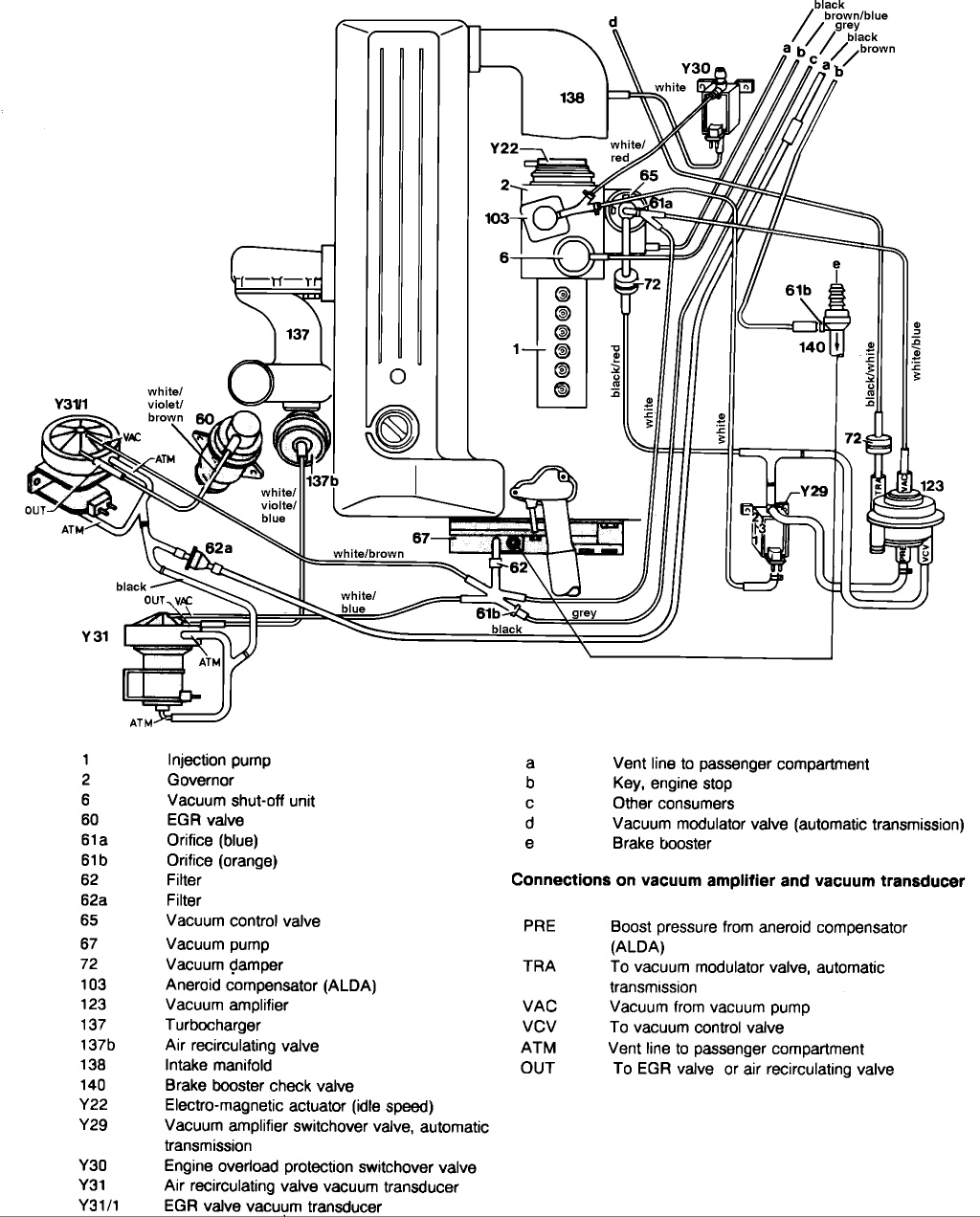 1981 300d fuse bix wiring diagram