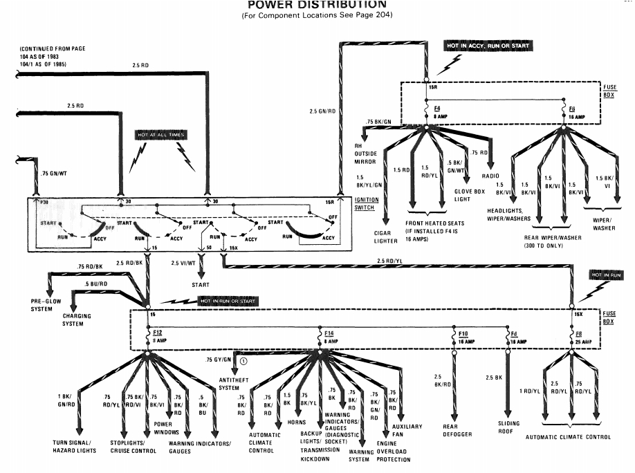 1981 300d fuse bix wiring diagram