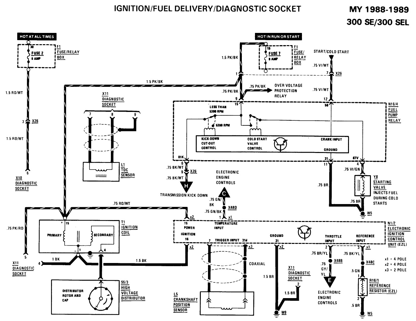 1981 300d fuse bix wiring diagram