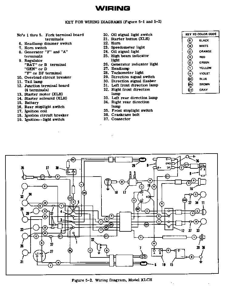 1981 Fxr Wiring Diagram