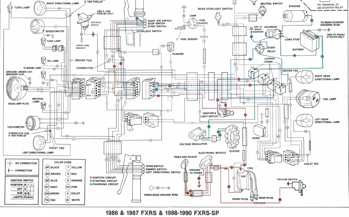 1981 Fxr Wiring Diagram