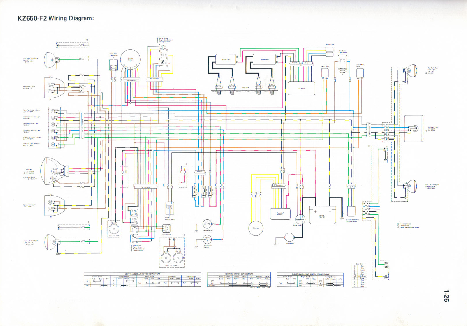 1981 kawasaki kz650 wiring diagram