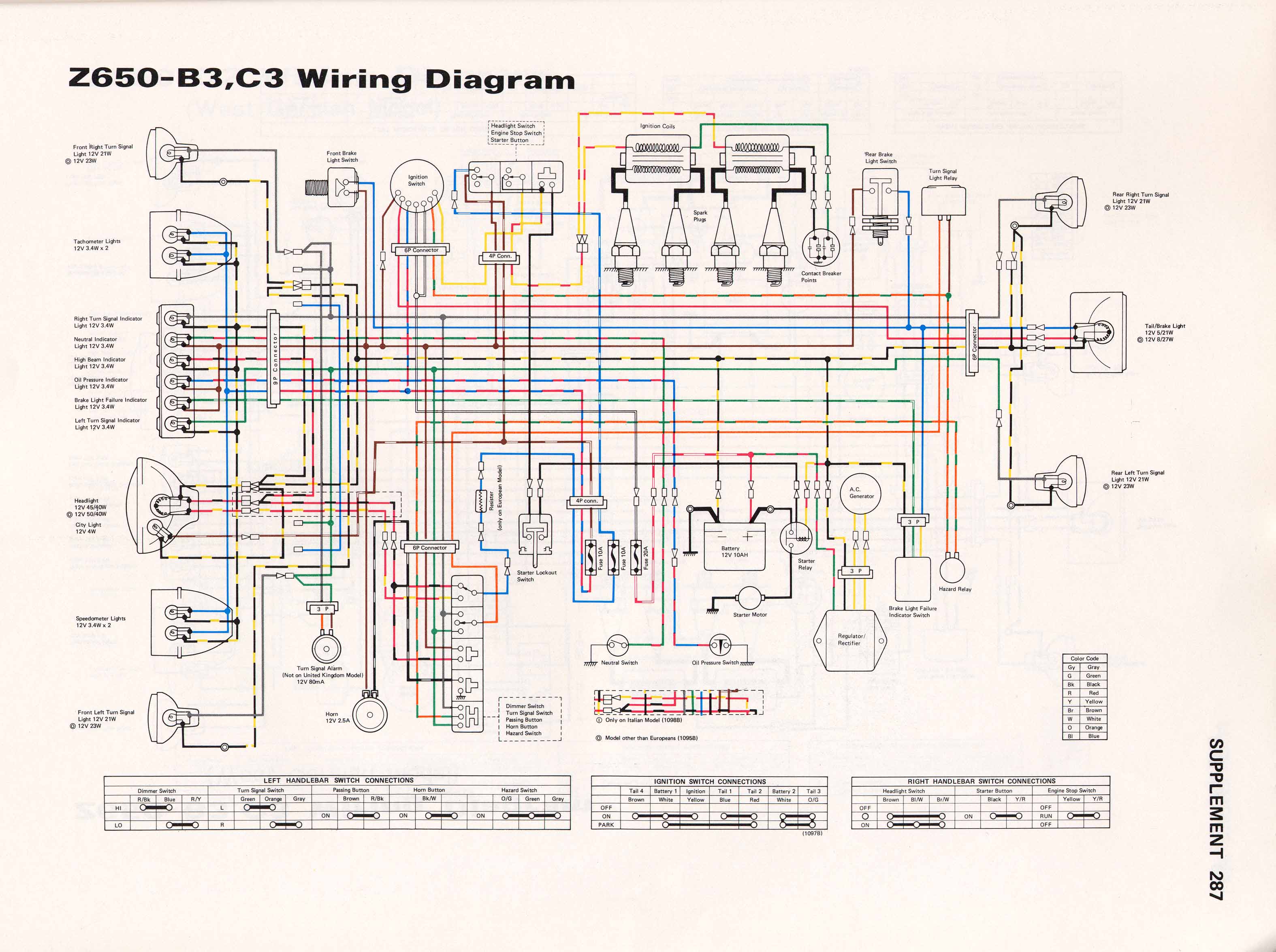 1981 Kawasaki Kz650 Wiring Diagram